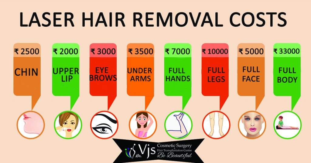 Laser Hair Removal Cost And Availability Of Finance Options